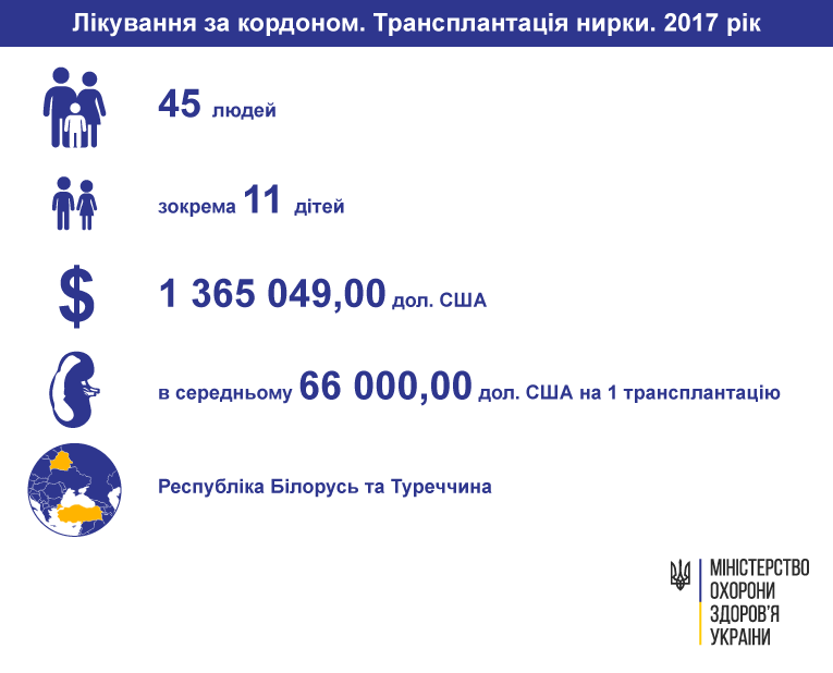 трансплантація нирки
