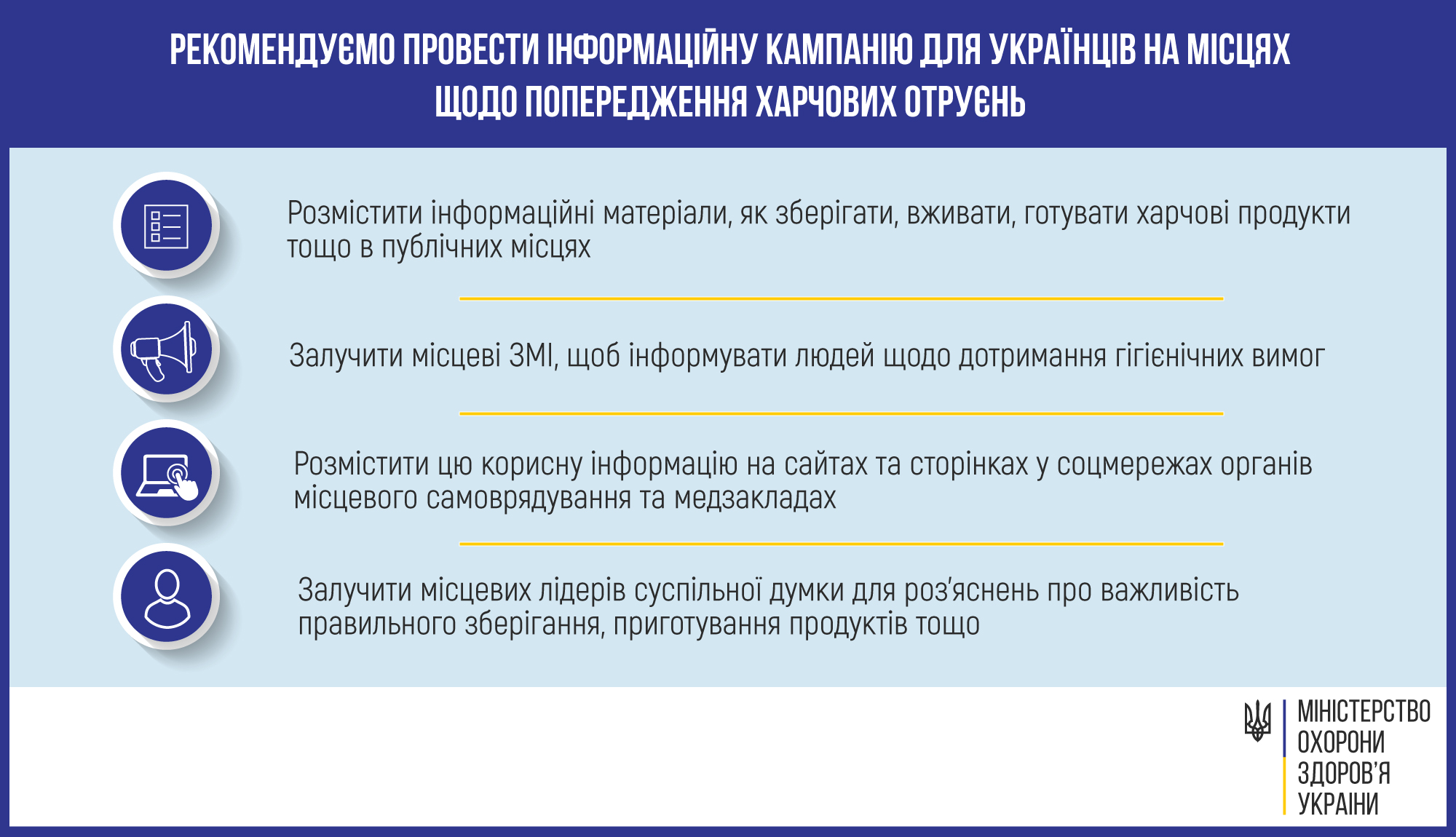 Дотримання санітарних норм